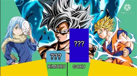 Goku Vs Rimuru Power Levels Dbz Vs Ttigraas🔥 Youtube