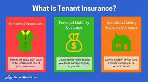 Tenant Insurance A Complete Guide For Renters