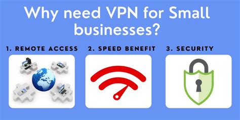 Best Vpn Software For Small Business 2021 A Quick Comparison