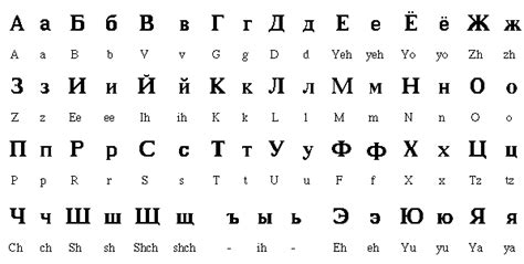 Russian Alphabet