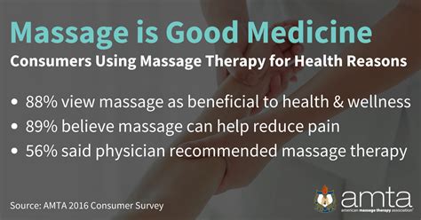 consumers   massage therapy  health reasons
