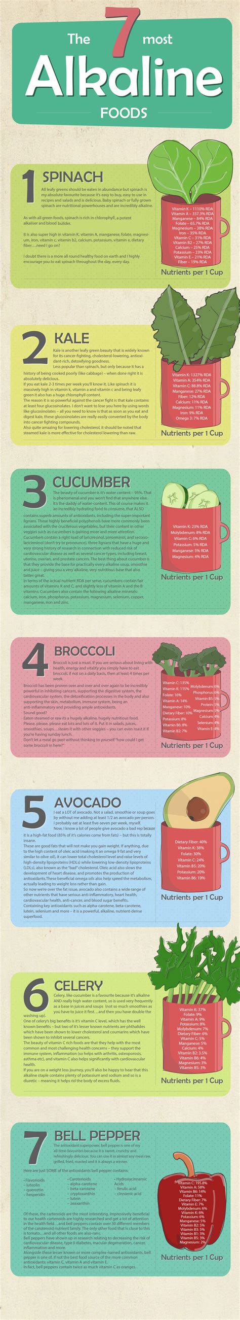 The 7 Most Alkaline Foods [infographic] Easy Health Options®