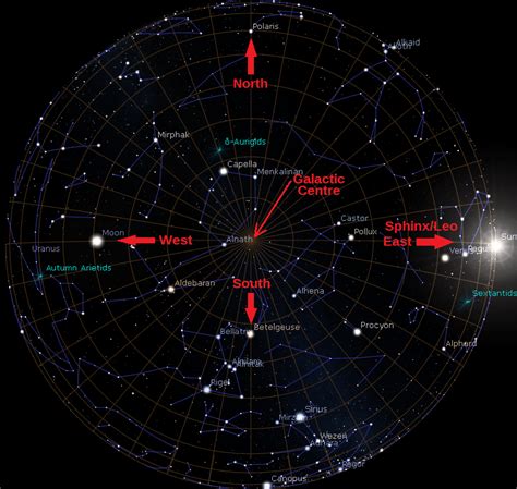 The Celestial Events Of The 2100 Autumnal Equinox Sunrise As Seen In