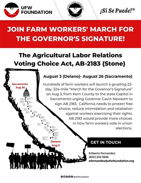 California Voters Support The Agricultural Labor Relations Voting