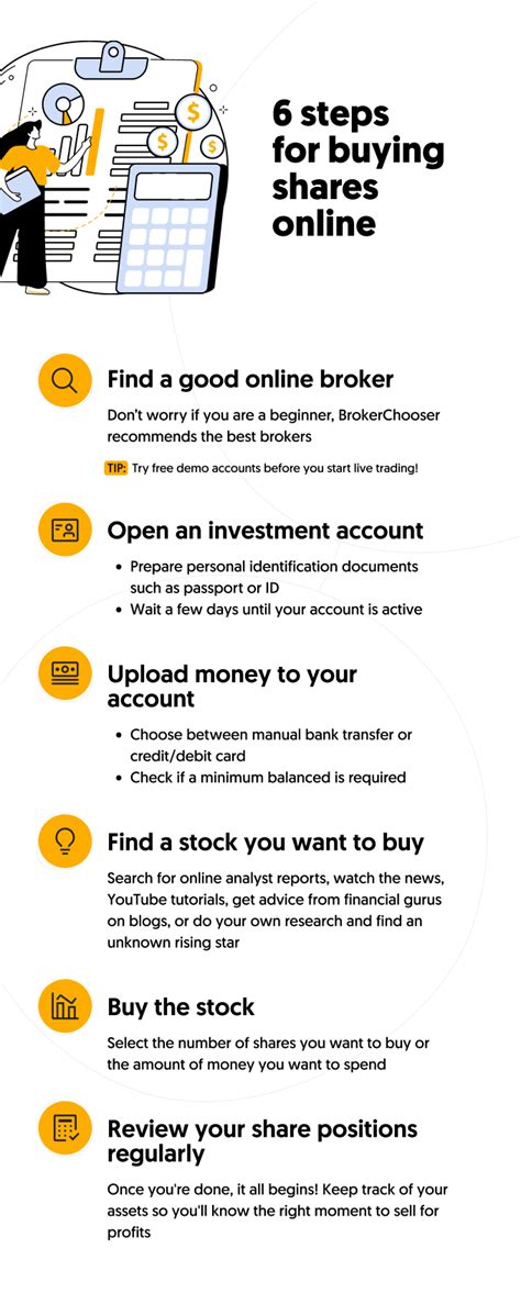 Buying Shares Online: This Is How to Get Started