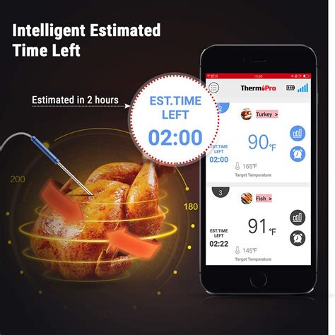 Thermopro Tp25 Bluetooth Meat Thermometer With 4 Color