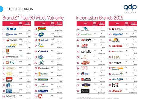 Top 50 Brands