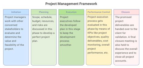 Explain The Software Project Management Framework