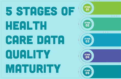 The Five Stages Of Health Care Data Quality Maturity Infographic