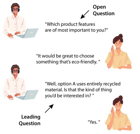 10 Effective Questioning Techniques For Customer Service 2022