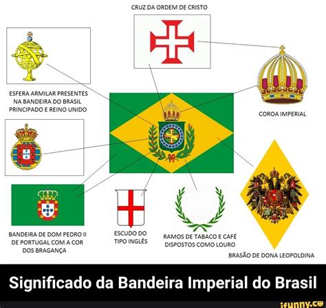 CRUZ DA ORDEM DE CRISTO ESFERA ARMILAR PRESENTES NA BANDEIRA DO