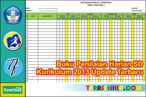 Format Nilai K Sd Lengkap