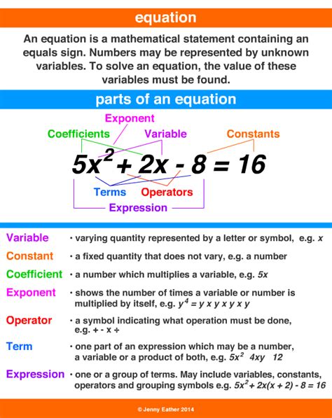 Equation A Maths Dictionary For Kids Quick Reference By Jenny Eather