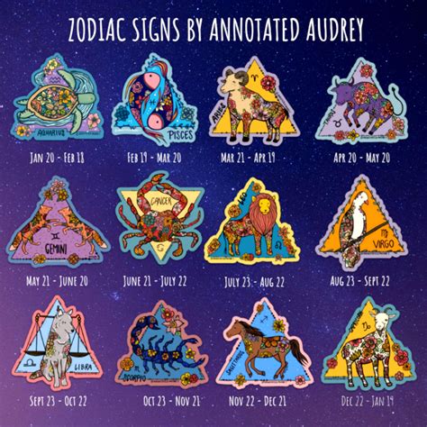 Gemini Zodiac Animal Sticker Annotated Audrey