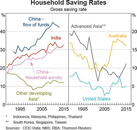 Chinese Household Income Consumption And Savings Bulletin