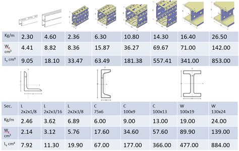 Steel Profiles Iandm Modular Support Systems