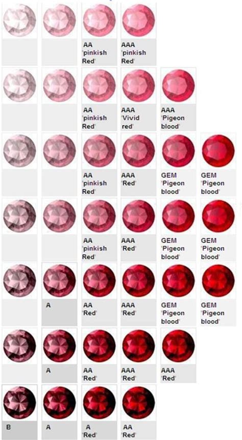 Gemewizard Color Report Evaluating The Color Of Rubies Ruby Jewelry