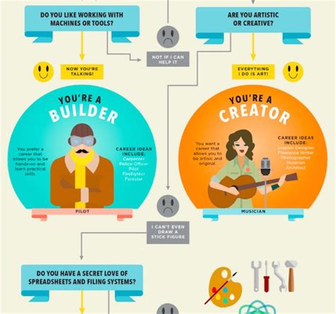 Infographic Whats Your Career Type