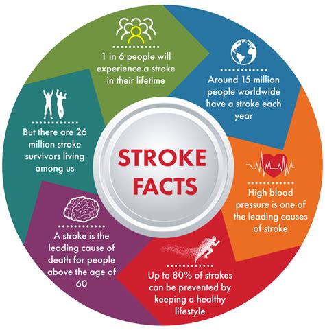 World Stroke Day Focusing On The Future And Recovering From A Stroke