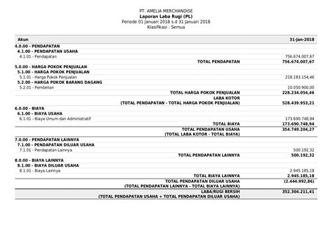 Laporan Keuangan Perusahaan Lengkap Homecare24