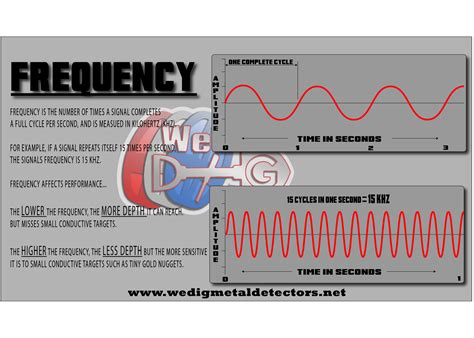 How Frequency Affects Your Metal Detector