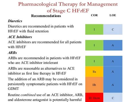 Ace Inhibitor For Heart Failure