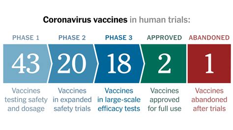 Covid 19 Vaccine Tracker Latest Updates The New York Times