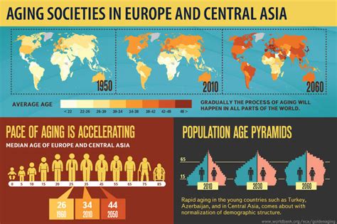 Malaysia's population is growing at a rate of 1.30% as of 2020. Golden Aging: Prospects for Healthy, Active and Prosperous ...
