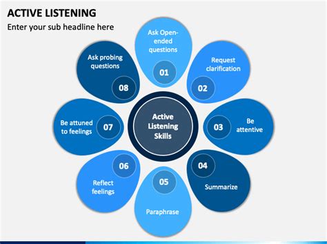 Active Listening Powerpoint Template Ppt Slides