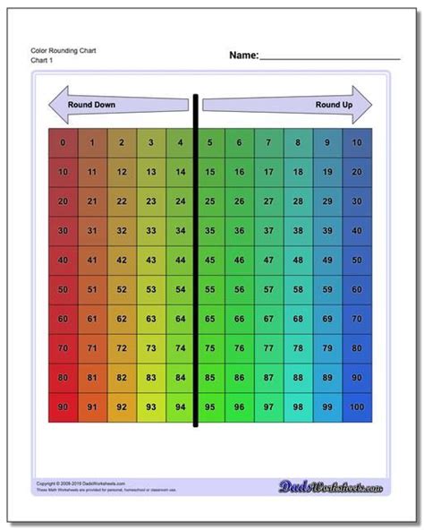 Learn To Round Numbers From 1 100 Woth This Color Hundreds Chart Free