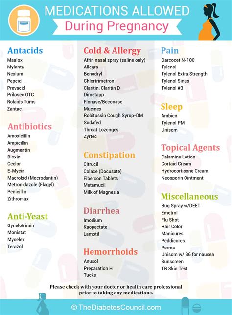 Medication Chart For Pregnancy A Visual Reference Of Charts Chart Master