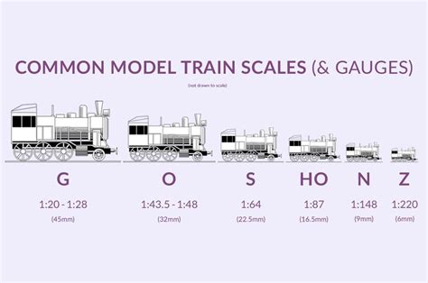 What Are Model Train Scales Modelling Gauges Explained