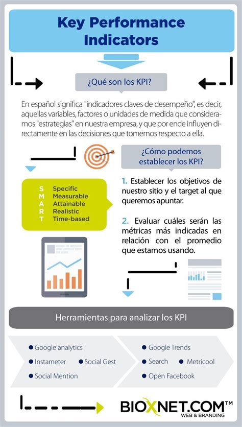 ¿qué Son Los Kpis Indicadores Kpi Infografía Kpis