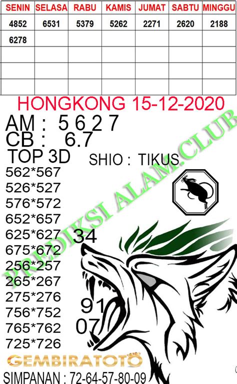 Syair Hongkong Malam Ini Selasa 15-12-2020 - Syair SGP Hari Ini, Hongkong, Sidney