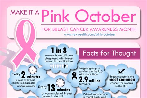 71 Catchy Breast Cancer Awareness Campaign Slogans