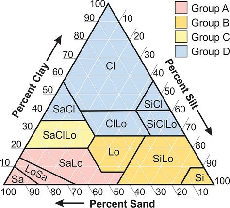 Linking Global Land Useland Cover To Hydrologic Soil Groups From 850