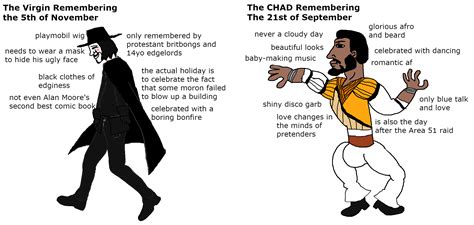 Do You Remember Virgin Vs Chad Know Your Meme