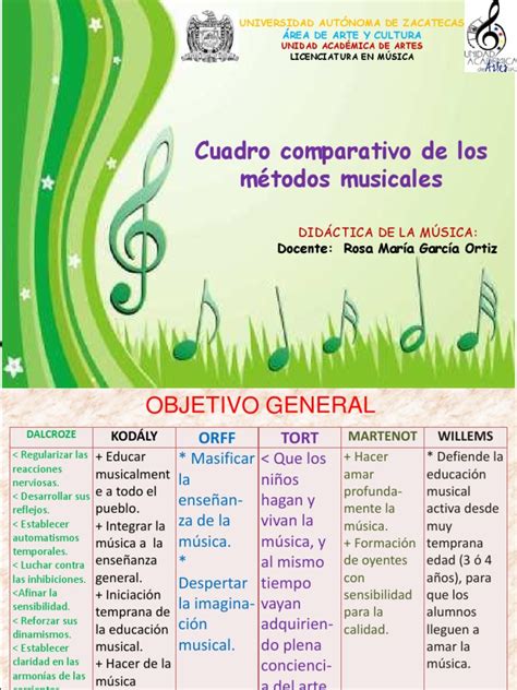Cuadro Comparativo De Los Métodos Musicales