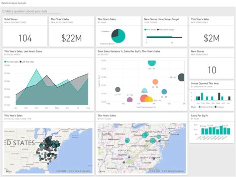 Power Bi 的零售分析示例：教程 Power Bi Microsoft Learn