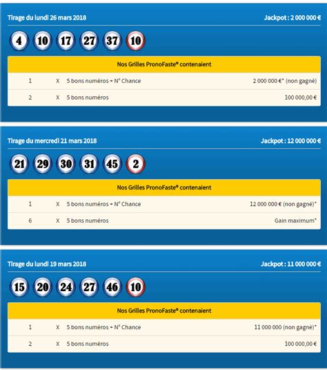 Derniers résultats du loto bonheur. Nos Résultats Loto Exceptionnels pour l'année 2018