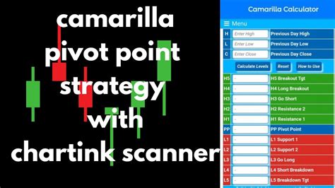 Camarilla Pivot Live Trading Camarilla Pivot Points With Chartink