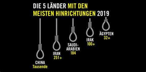 Amnesty Bericht Zur Todesstrafe 2019 Amnesty International