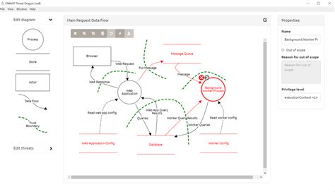 Threat Modeling Application Released By Owasp Threat Dragon 10