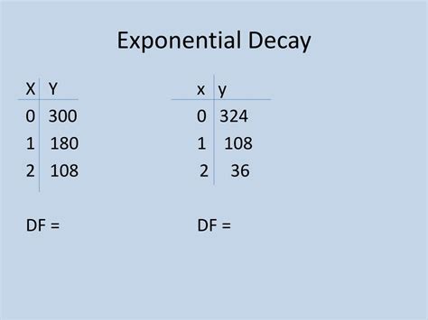 Ppt Exponential Decay Powerpoint Presentation Free Download Id2495466