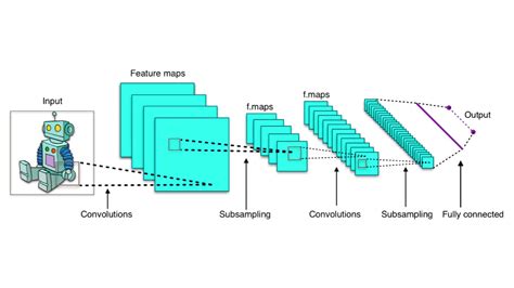 Melatih R CNN Lebih Cepat Menggunakan API Deteksi Objek TensorFlow