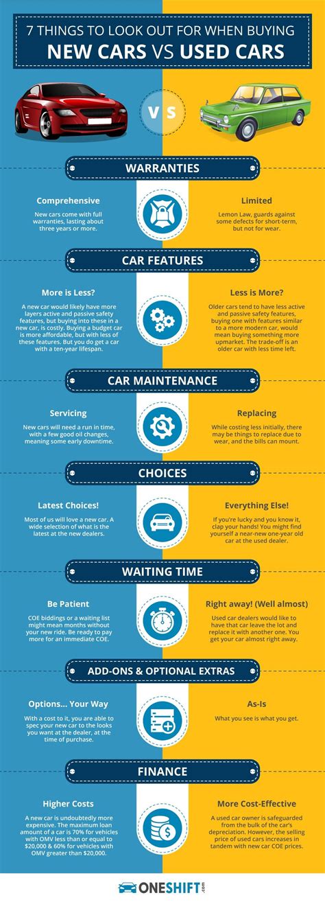 7 Things To Look Out For When Buying A New Or Used Car Oneshift