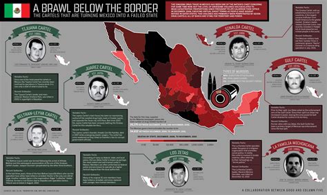 Mexico Drug Cartel Infographics Jpeg Image 2000 × 1200 Pixels