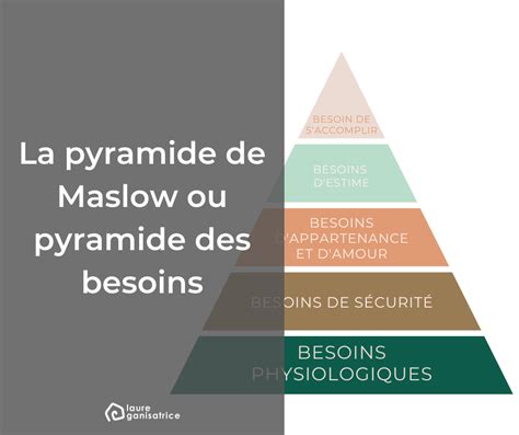 Le Fonctionnement De La Pyramide De Maslow Laure Ganisatrice