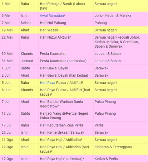 Maybe you would like to learn more about one of these? Tarikh Cuti Umum Dan Cuti Sekolah 2019