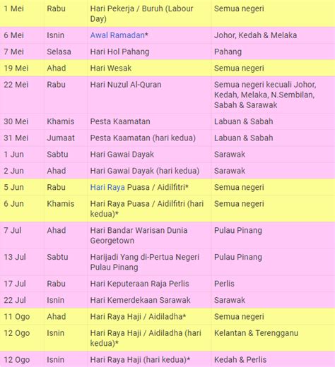 Semoga kalender/takwim cuti umum 2019 (hari kelepasan am) dan cuti sekolah 2019 ini dapat membantu anda dalam membuat perancangan awal percutian keluarga seperti memilih destinasi, membeli tiket penerbangan, menempah hotel dan sebagainya. Tarikh Cuti Umum Dan Cuti Sekolah 2019